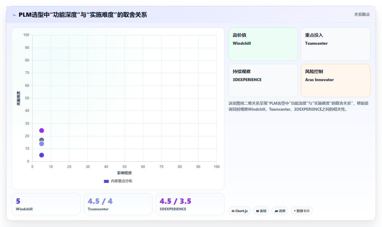 2026年PLM项目管理系统选型指南:7款核心工具深度对比与分层决策框架