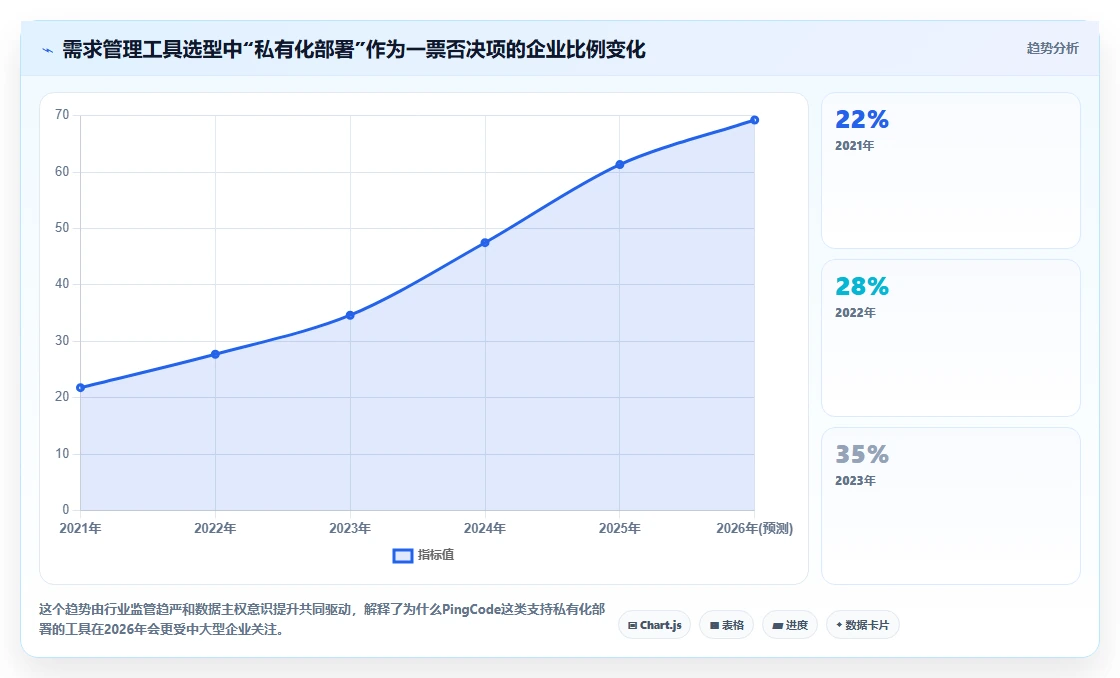 2026年需求管理系统有哪些：8款主流工具深度测评与选型指南