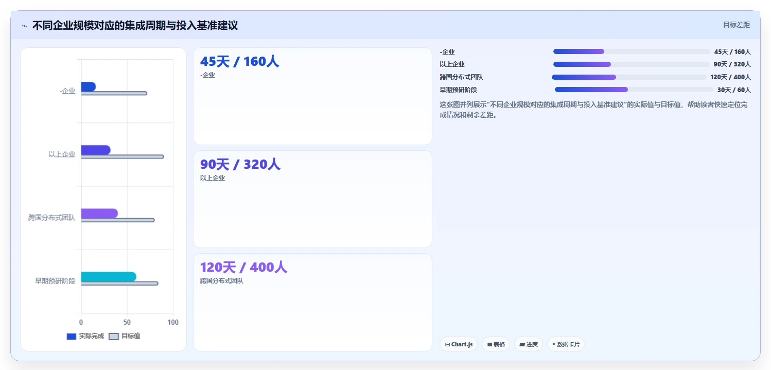 能对接PLM的项目管理软件哪个好用？2026主流工具深度测评与推荐