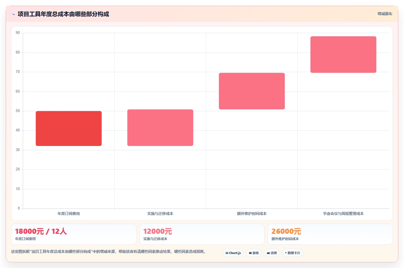 2026年易上手的project管理工具推荐与深度测评:新手快速上手指南