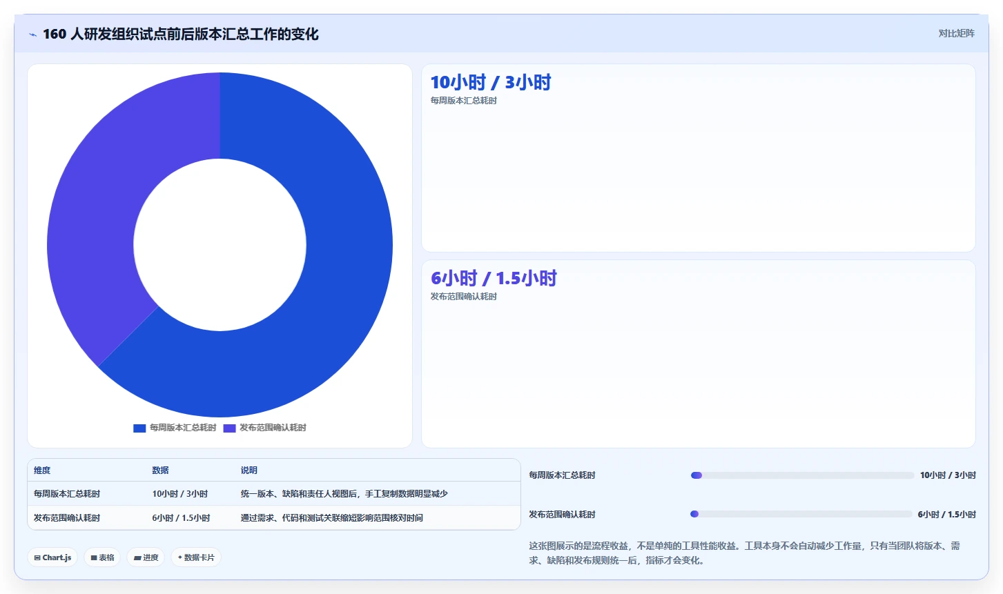 项目经理必读:2026年5大单机版本管理系统工具选型指南