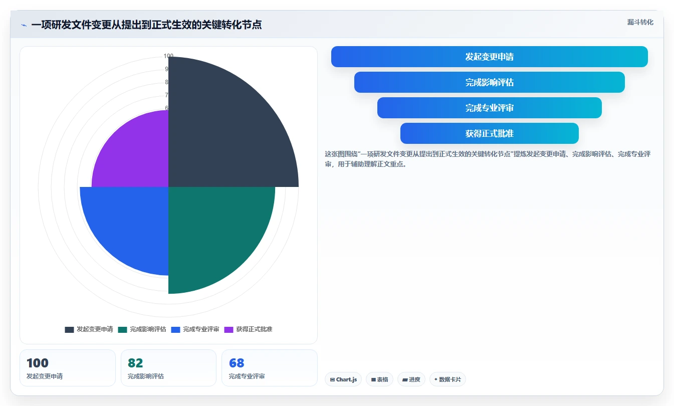 掌握研发文件管理的7个秘诀：提升效率的关键所在！
