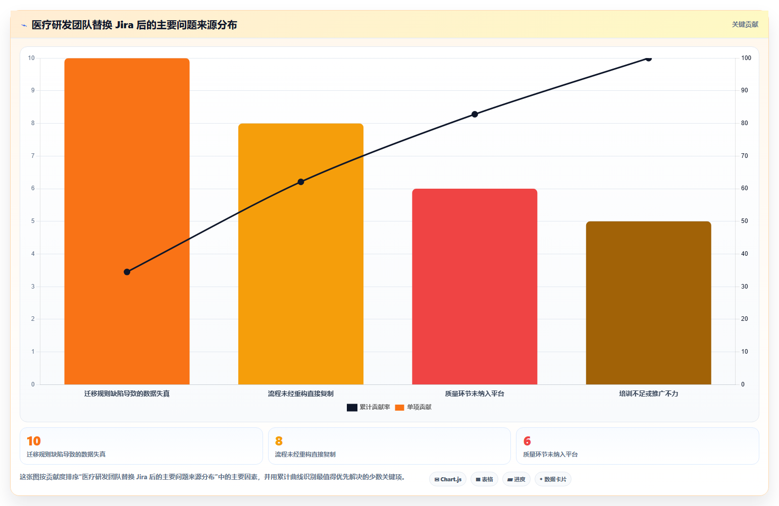 2026 年医疗项目管理平台选型指南:6 款 Jira 替代方案深度对比