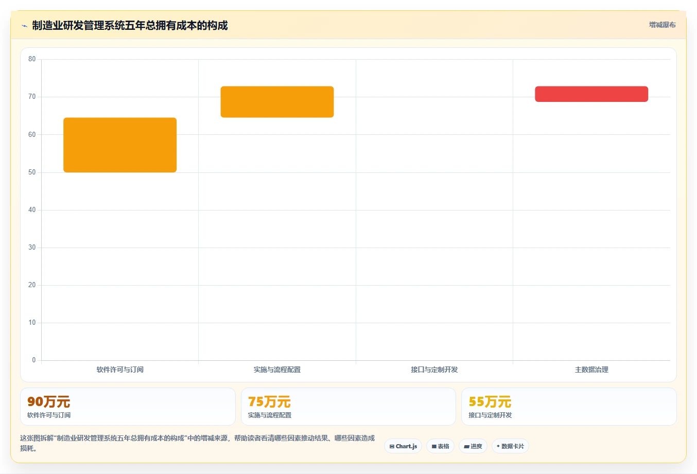 2026年智能制造行业研发管理软件有哪些品牌：深度测评与选型指南
