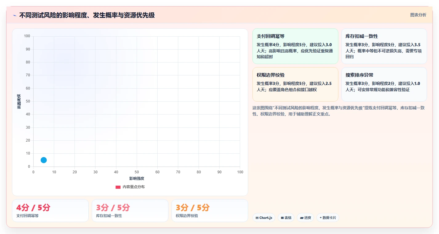 掌握测试计划模板:提高软件质量的10个关键步骤