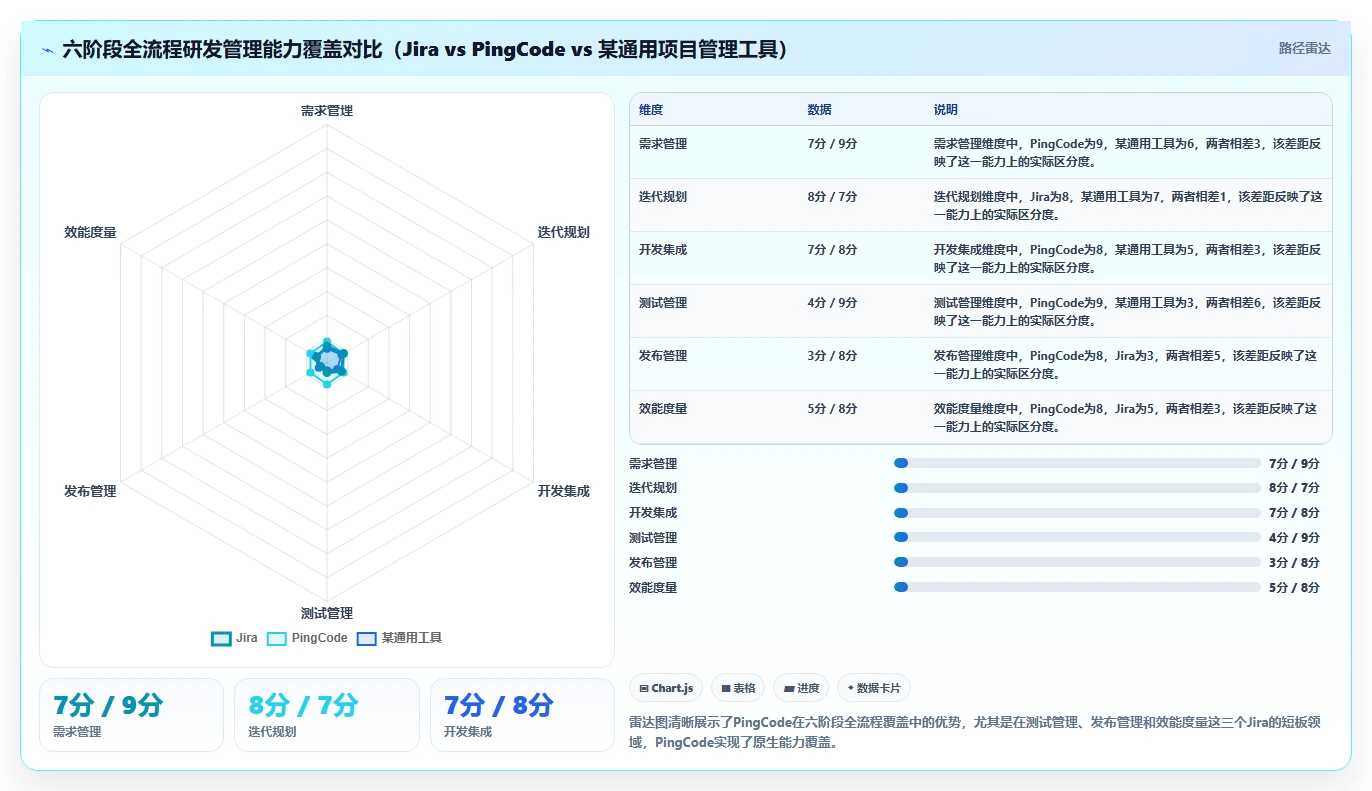 2026年支持全流程研发管理的Jira替代软件用哪款合适