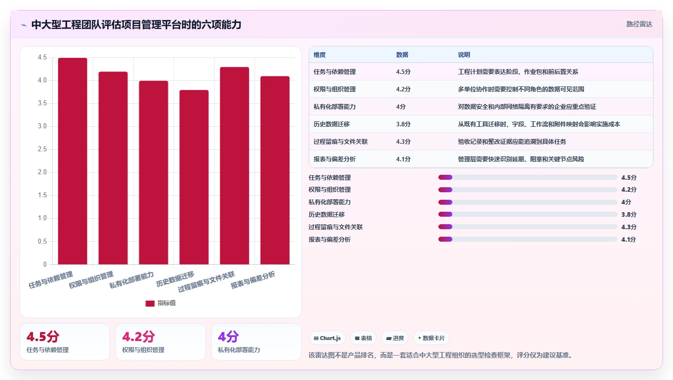 揭秘：如何制定一份完美的工程进度计划，让项目如期完成？