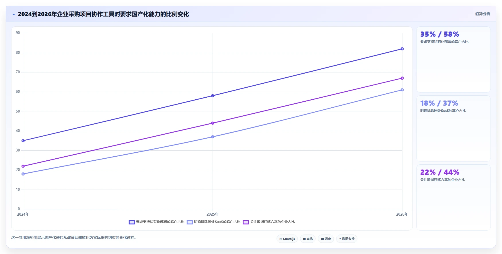 2026 年 18 款主流项目协作工具选型指南