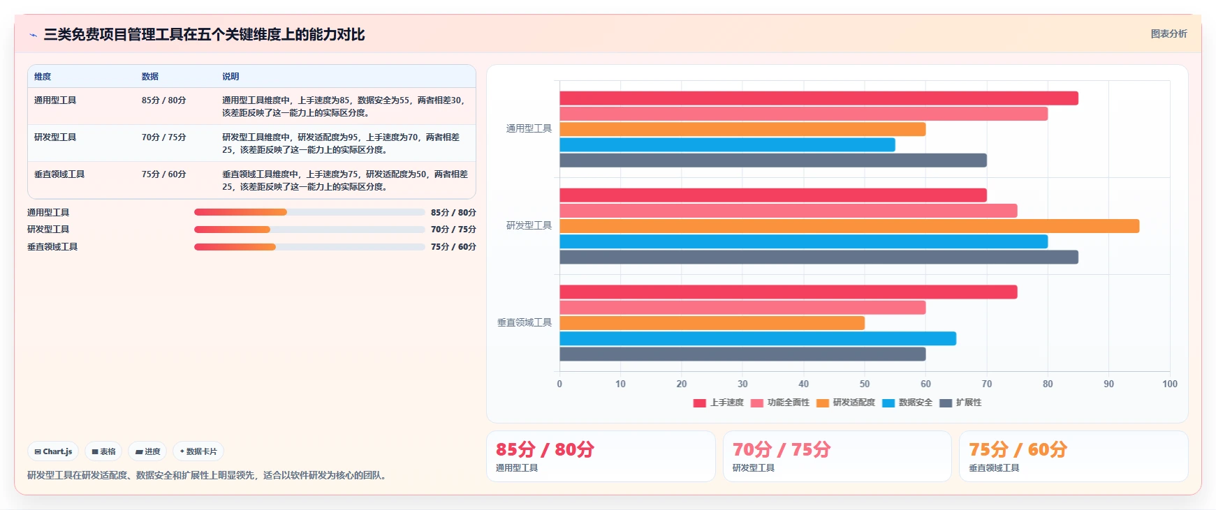 2026年十大免费项目管理软件精选：从初创团队到企业级选型指南