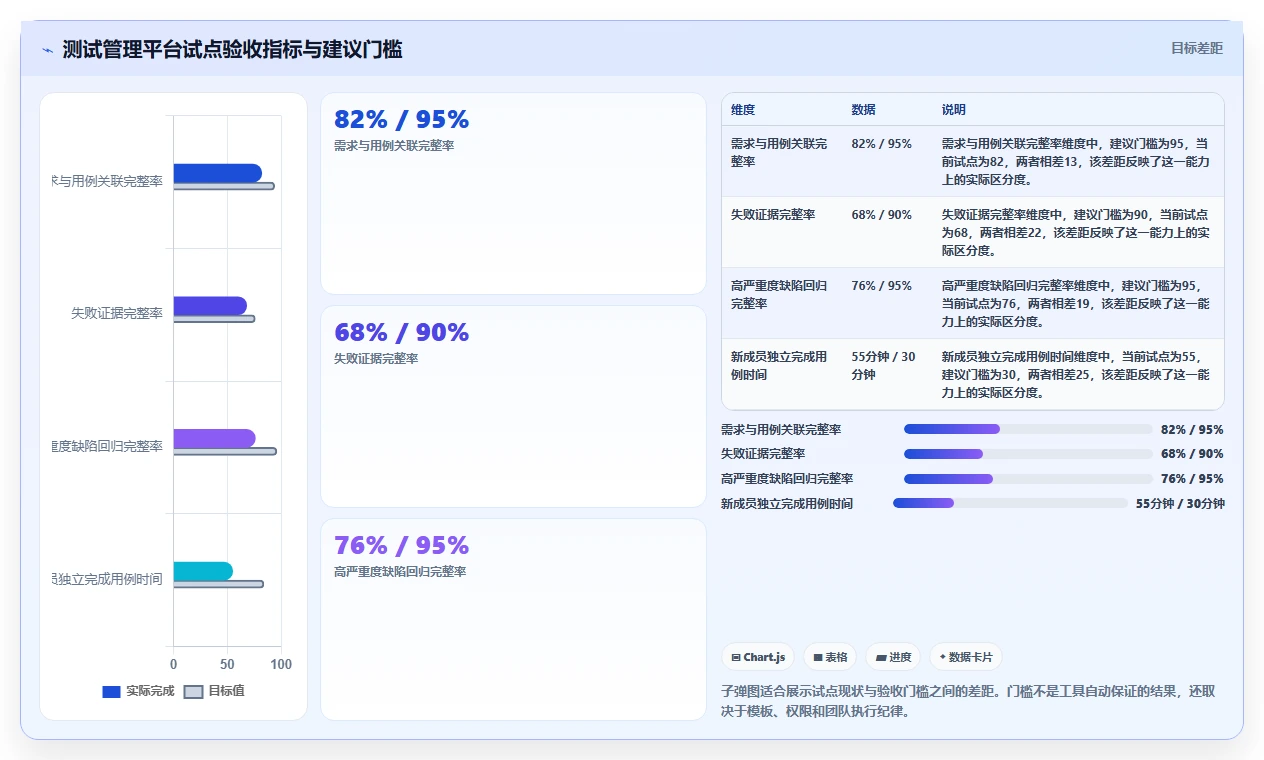 提升测试效率！2026年度5款最佳用户登记软件测试用例设计工具推荐