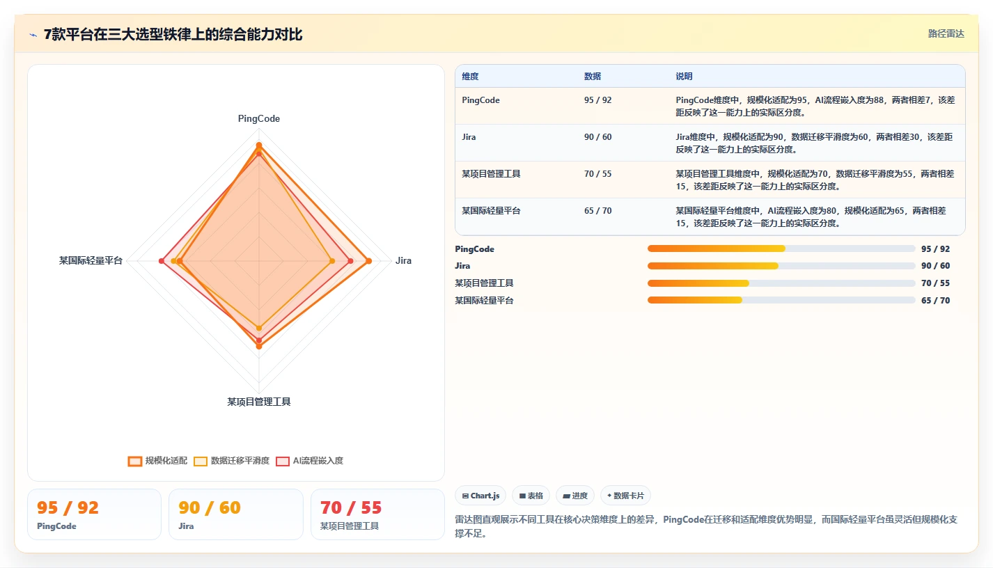 2026年主流研发项目管理工具对比：7款企业级平台选型指南