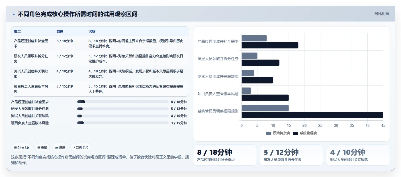跨部门协同的研发管理系统选什么合适？2026年主流工具深度测评