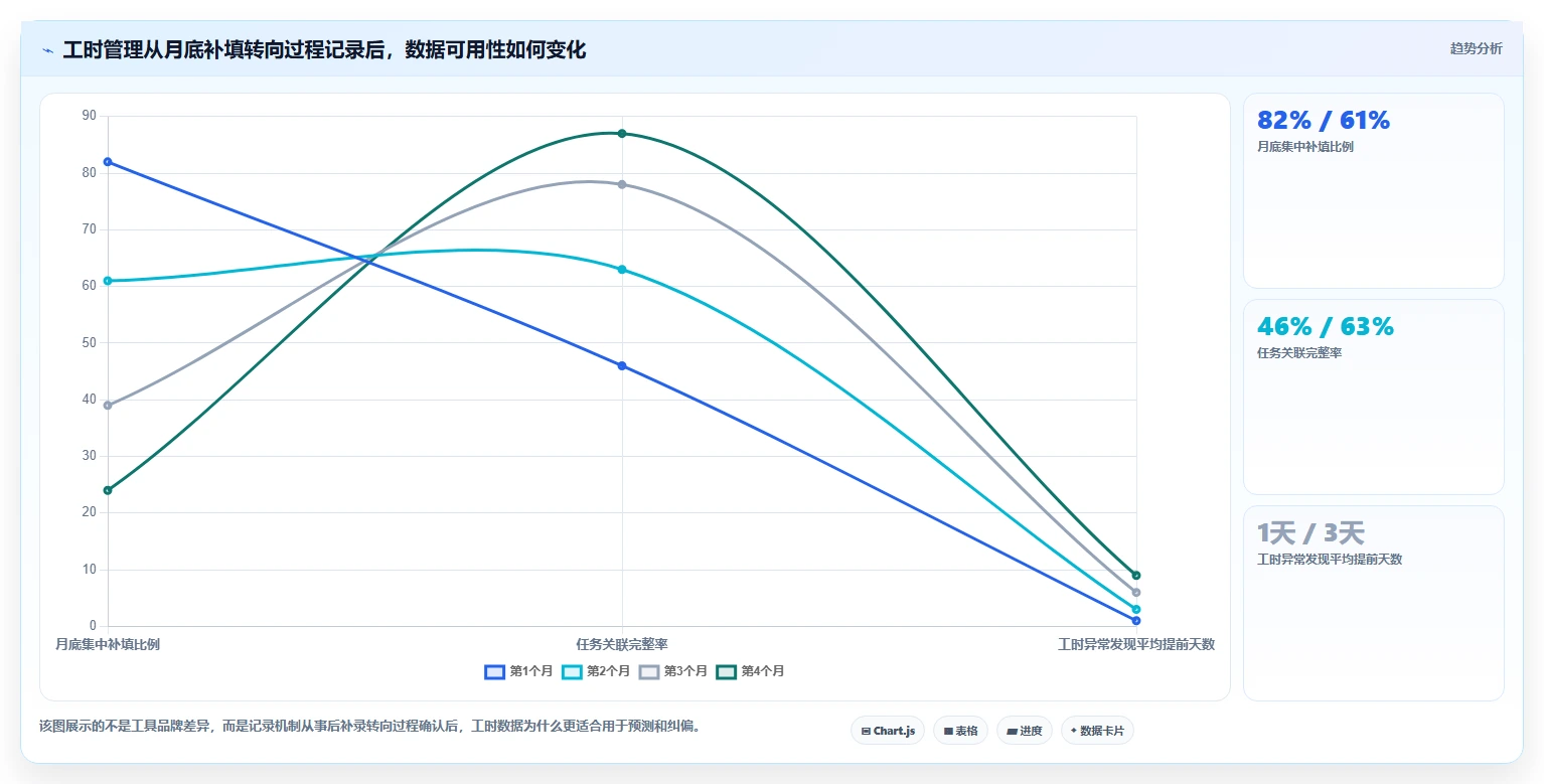 项目管理新趋势：2026年最受欢迎的7大计算工时网站全面测评