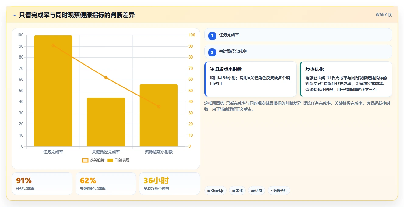 2026年跨项目协作好的产品管理软件哪个好用?深度测评推荐