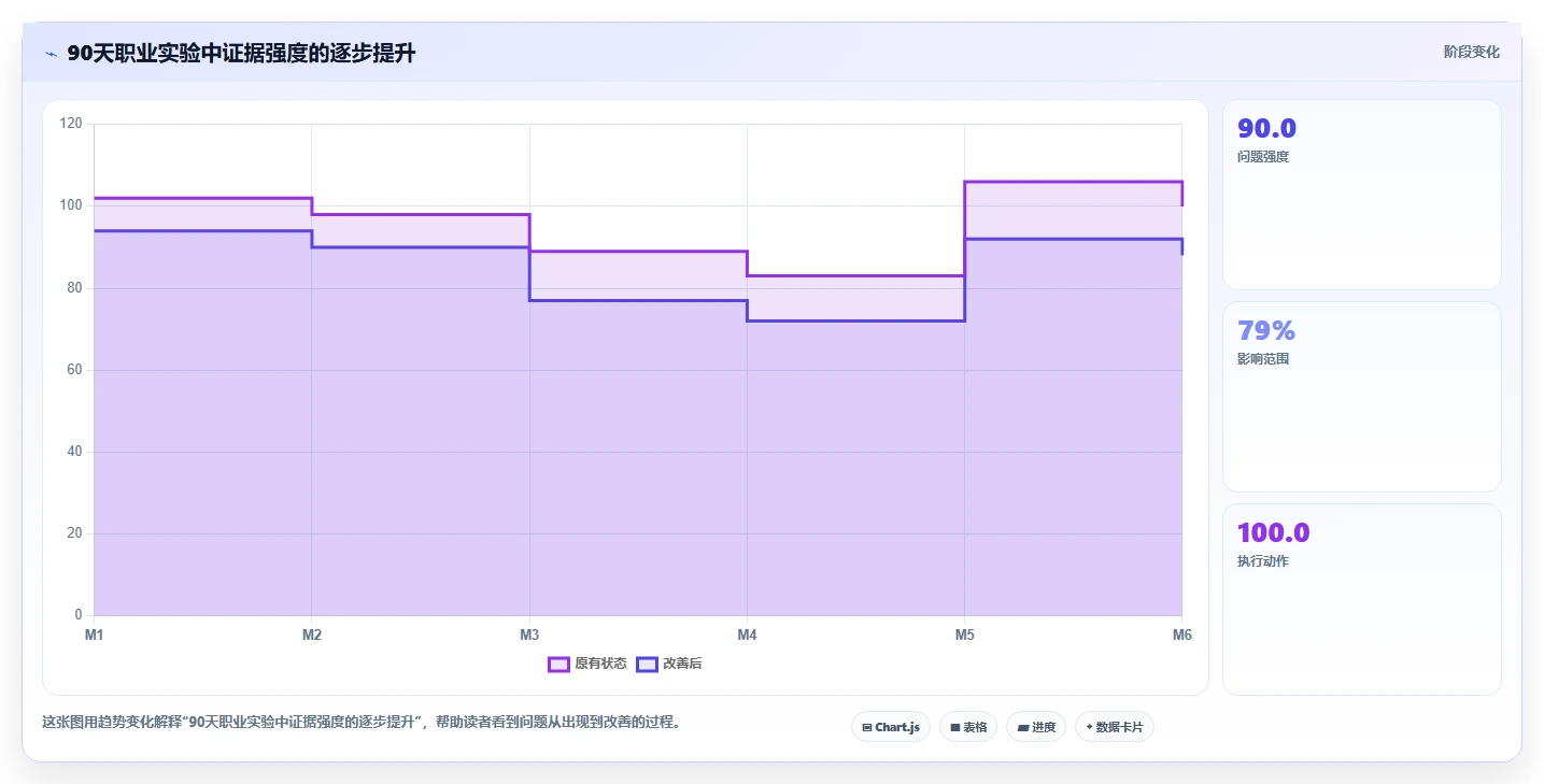 掌握职业规划内容，让你的职场之路更加通畅！5大技巧助你成功