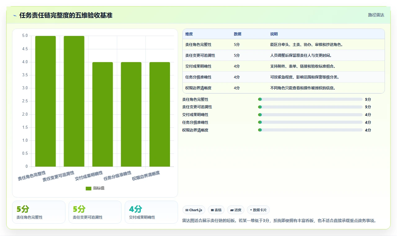 政务任务管理系统选型指南：2026年必备的7大功能特性