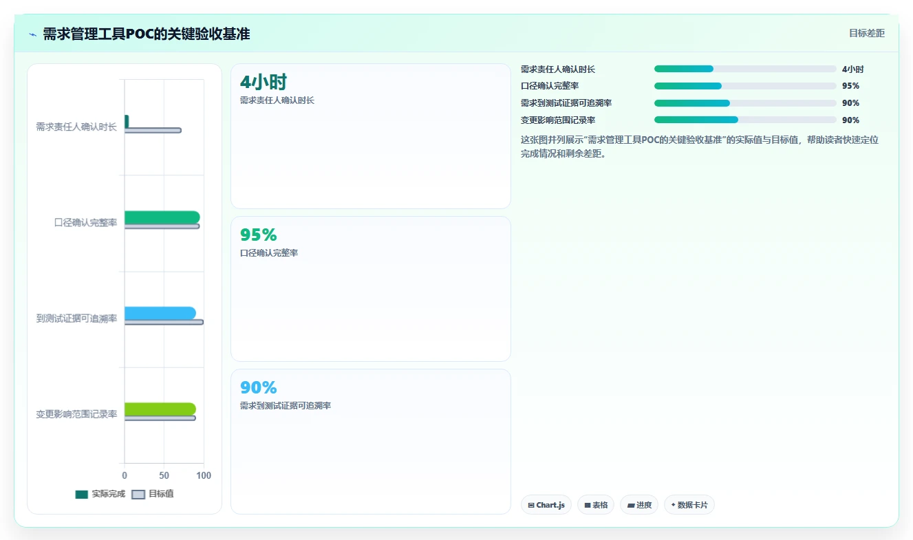 2026年大数据平台数据需求管理工具对比:6款顶级选择助力企业效率提升