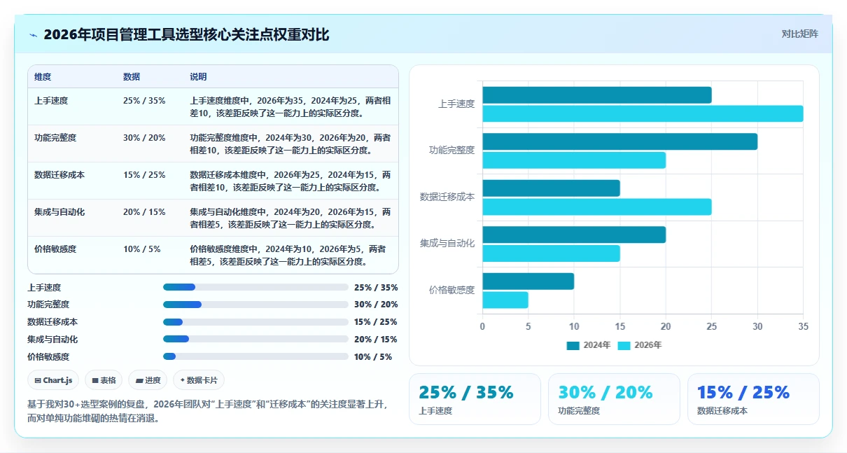 2026年10款易上手项目管理工具推荐：从企业级到轻量化的选型指南