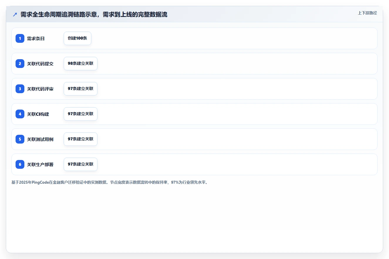 2026年需求管理软件排行榜 Top 15:企业级选型指南与对比分析