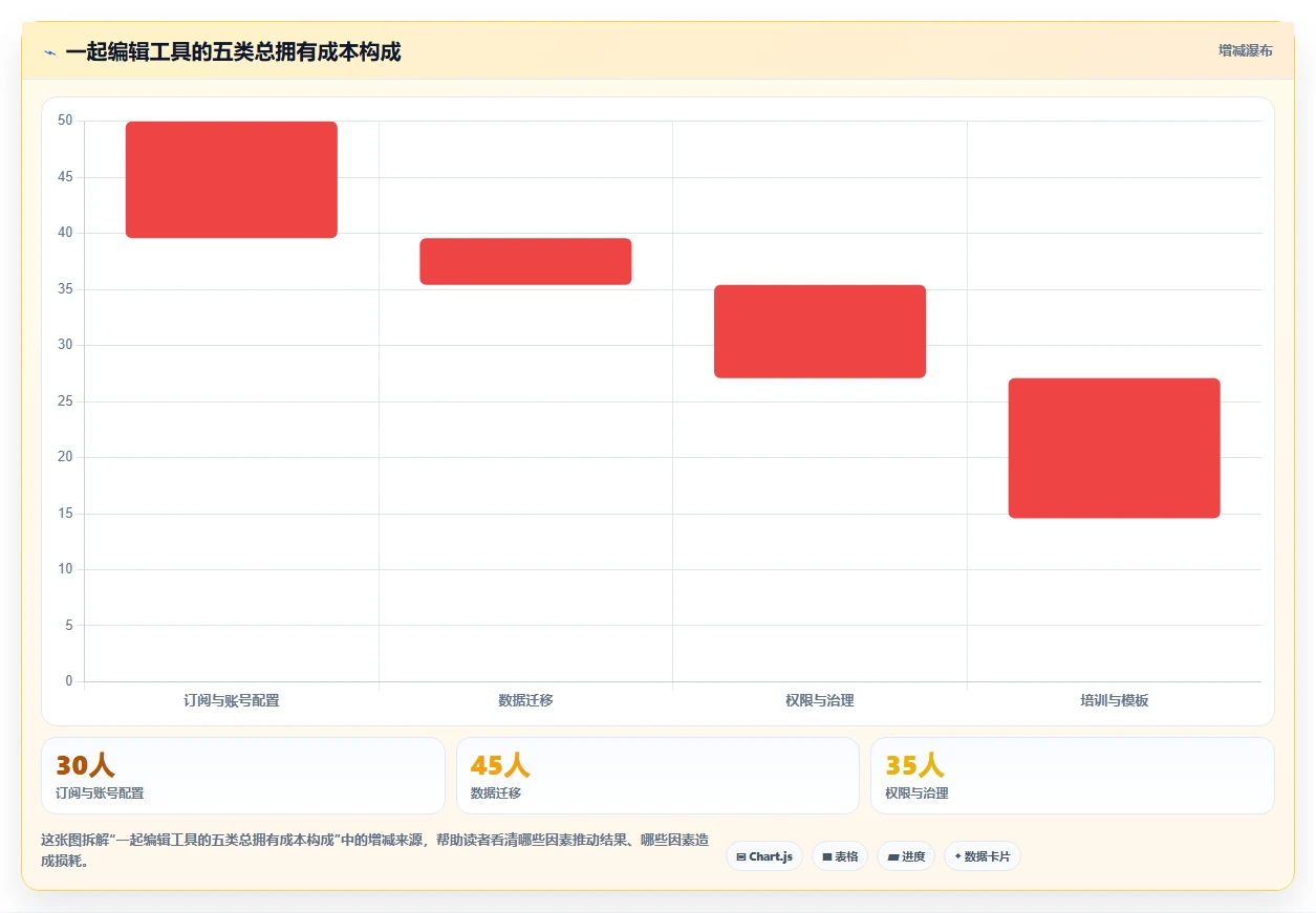 远程协作新趋势:2026年最受欢迎的5大一起编辑工具盘点