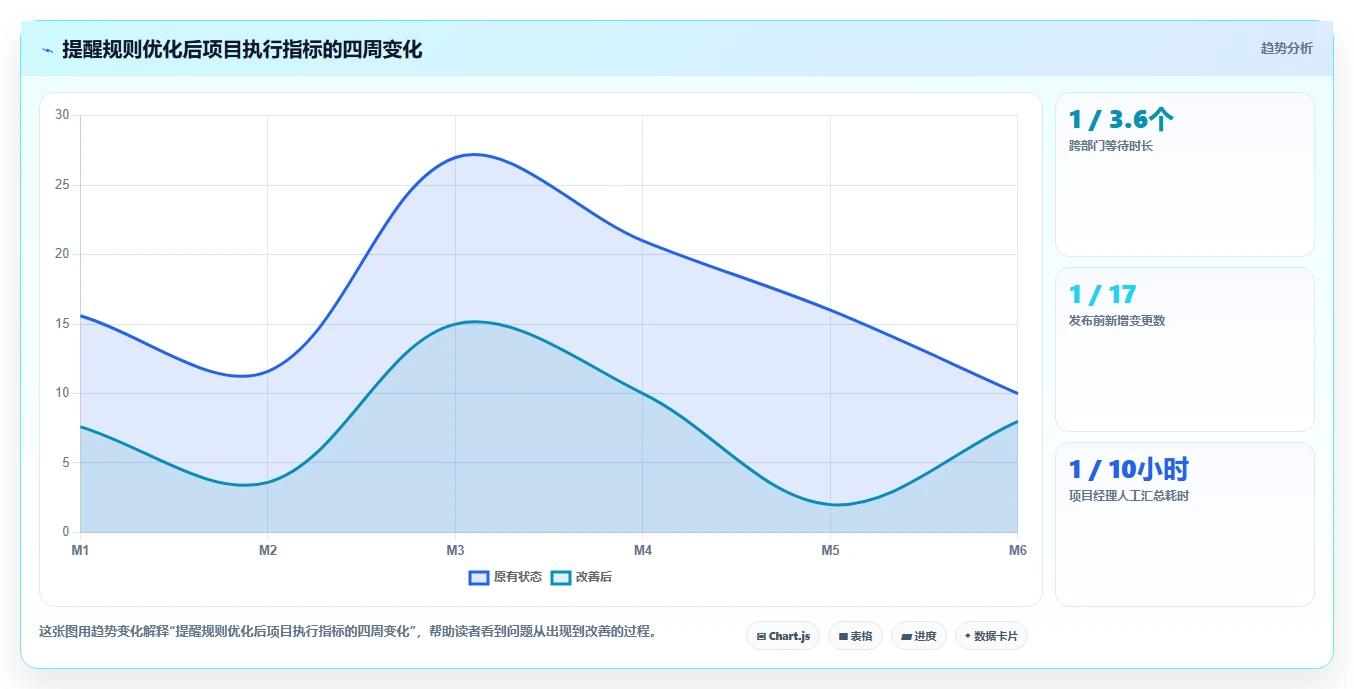 项目管理新趋势：2026年最受欢迎的8大部门工作计划及提醒系统盘点