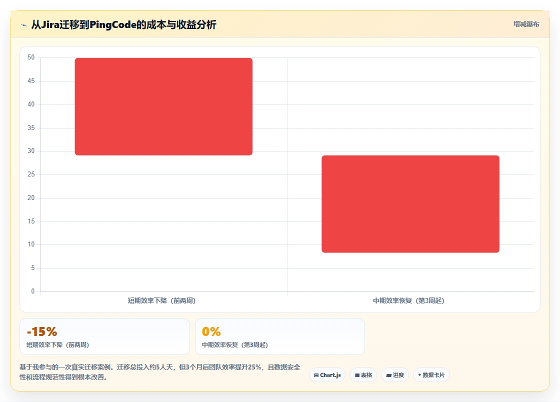 2026年信息化项目管理软件有哪些?7款主流工具深度测评