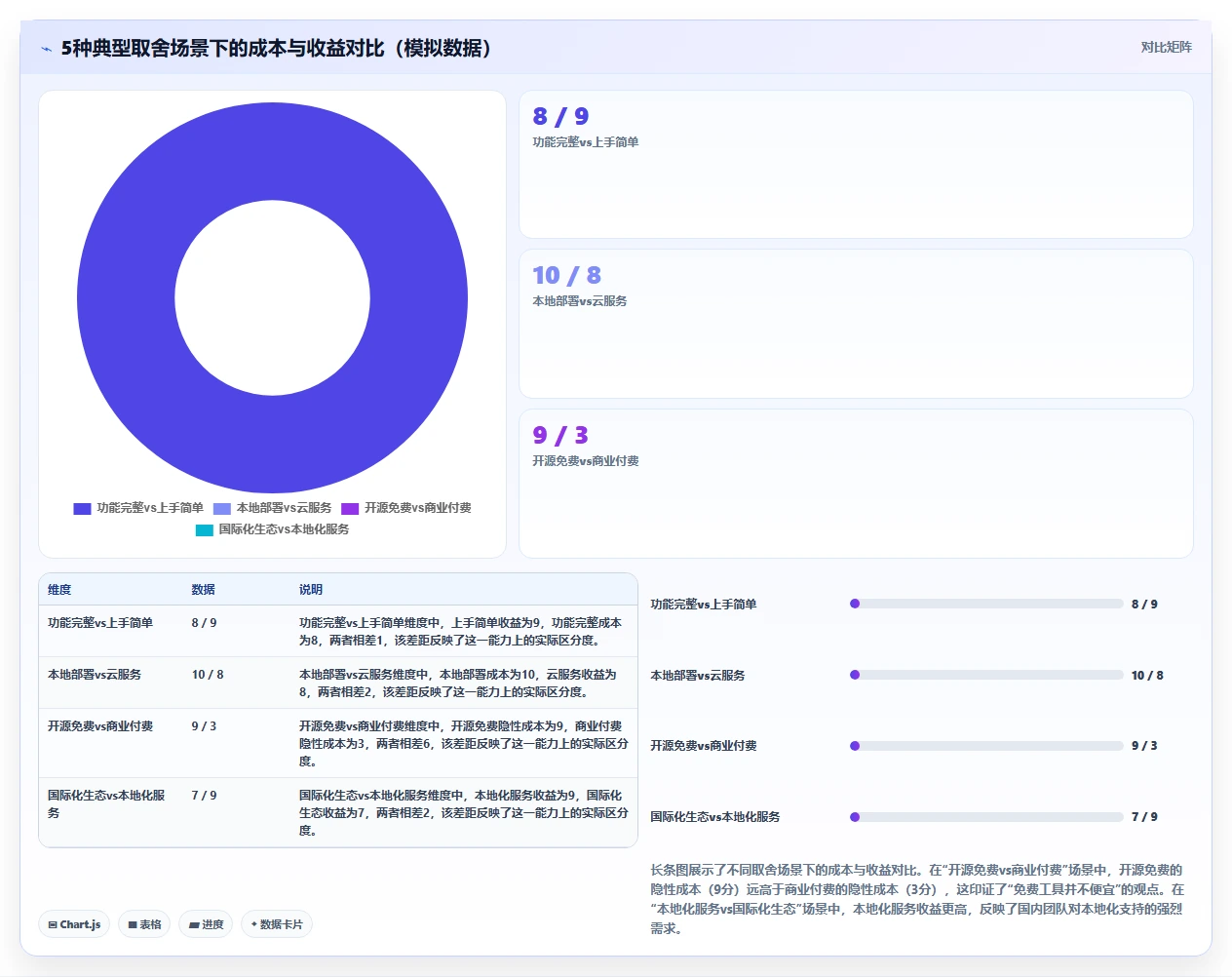 2026年研发管理平台选型指南:8款主流工具深度对比
