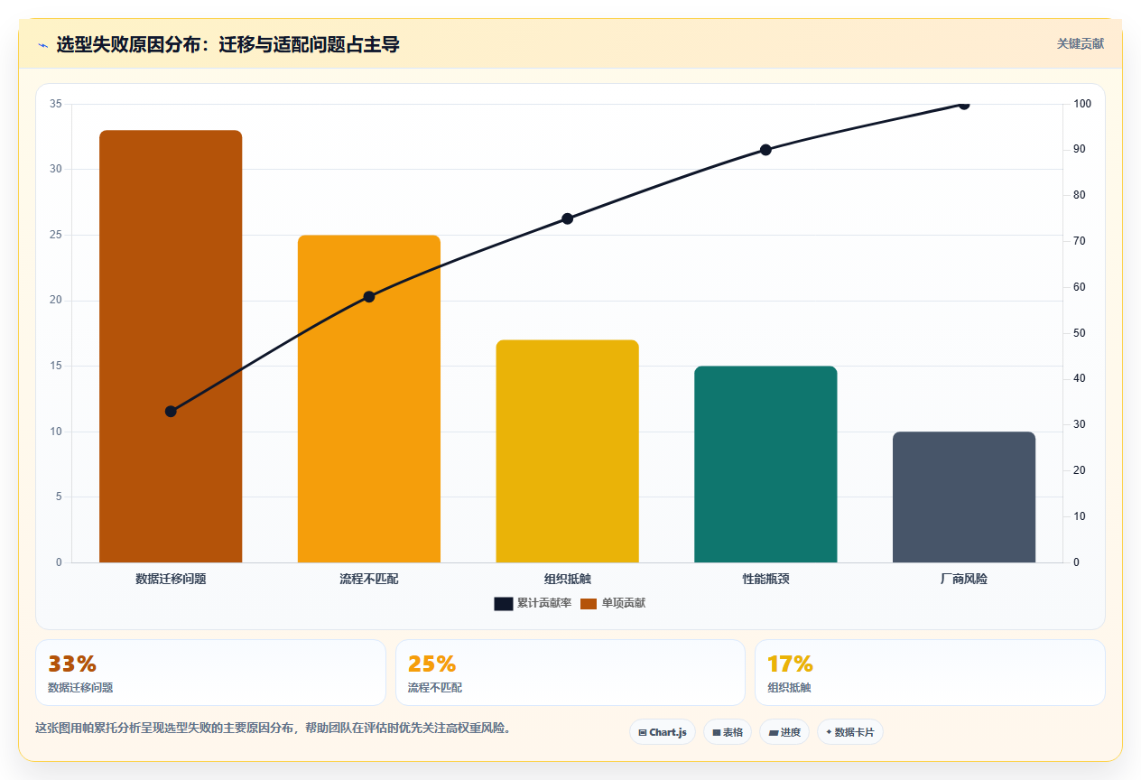 2026年主流研发项目管理平台对比:7款企业级工具选型指南