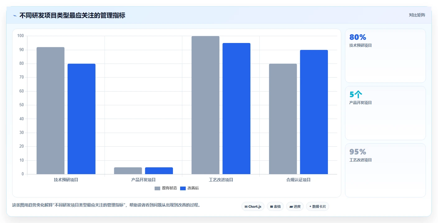 揭秘:为什么高效的研发项目表是企业创新的制胜法宝?