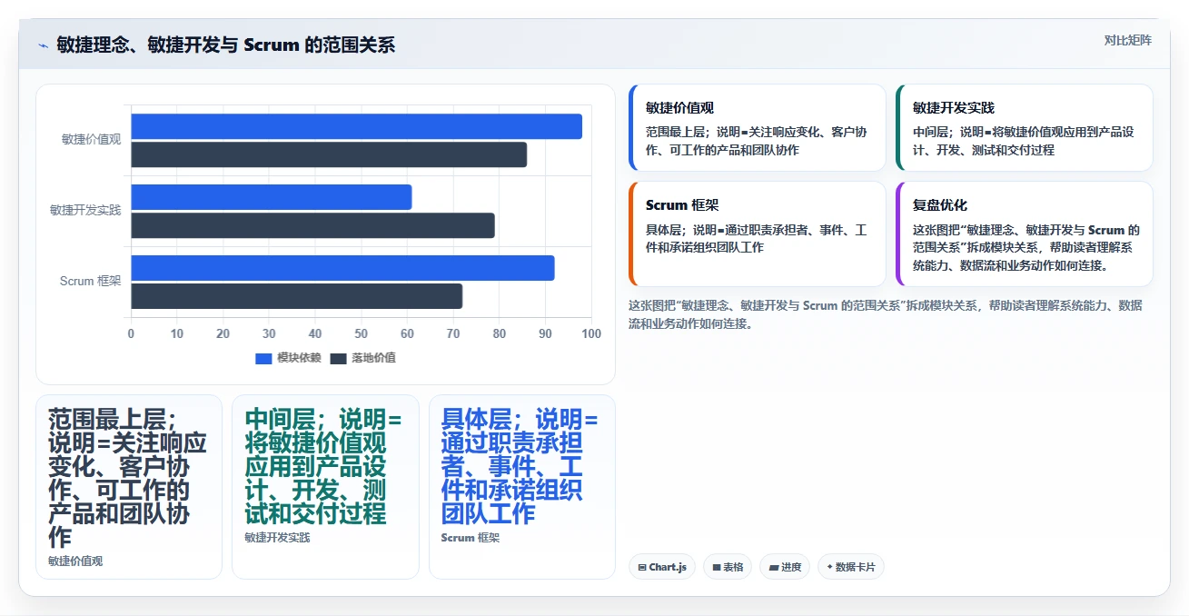 敏捷 Scrum 是什么？核心角色与完整流程一次讲清楚