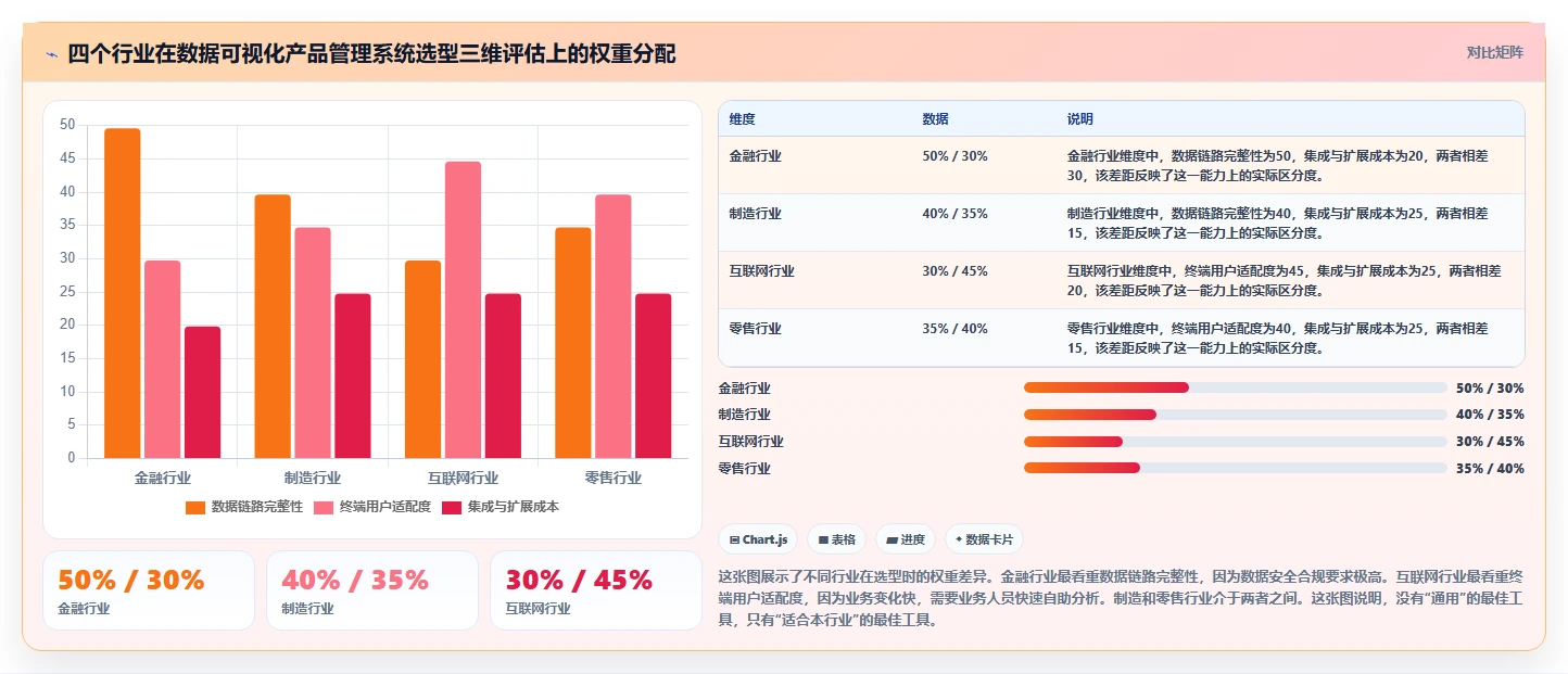 数据可视化产品管理系统有哪些?2026年主流工具对比与选型清单