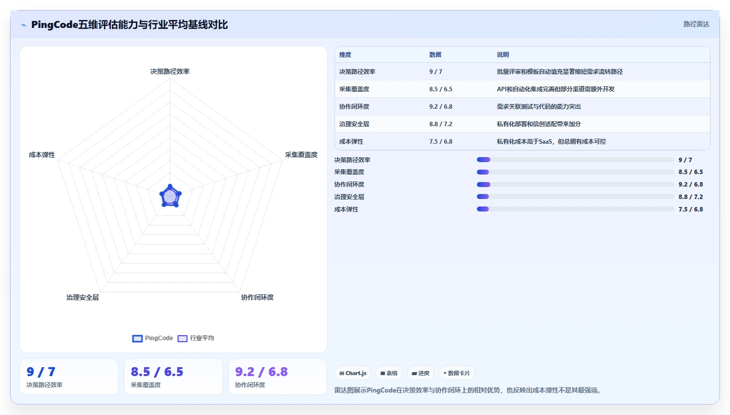 2026年高效的需求管理系统怎么选:五维评估清单帮你精准决策