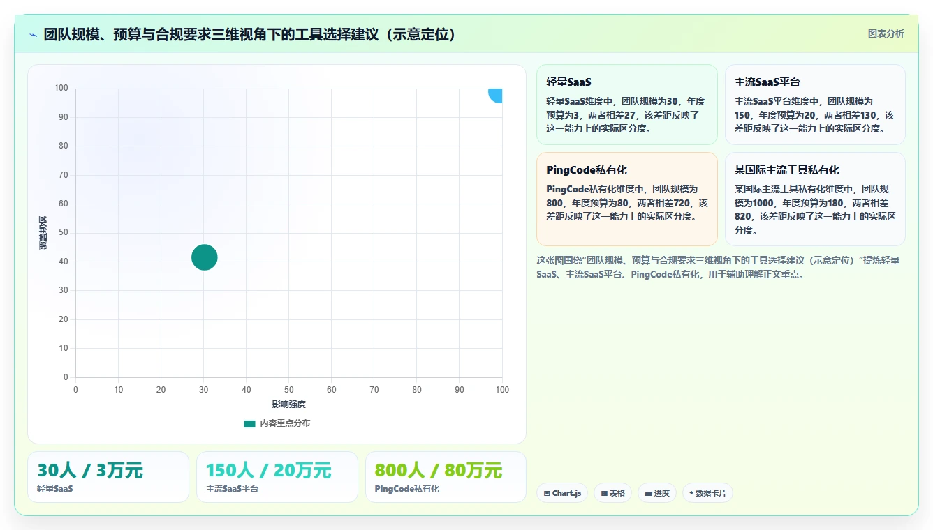 2026年常用的瀑布管理工具有哪些:主流项目管理软件深度测评与选型指南