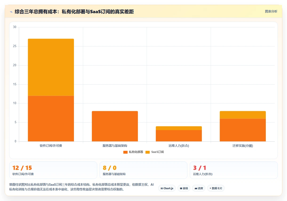 2026年8款AI项目管理工具评测：企业级选型指南