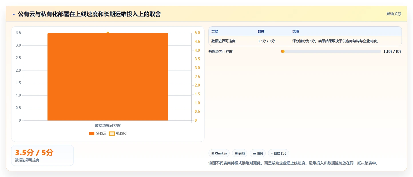 项目经理必看：2026年如何选择最适合的项目管理ADM图工具？