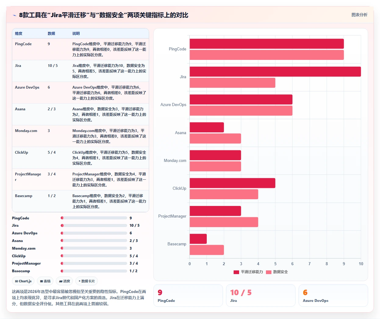 2026年主流研发项目管理软件对比:8款企业级工具选型指南