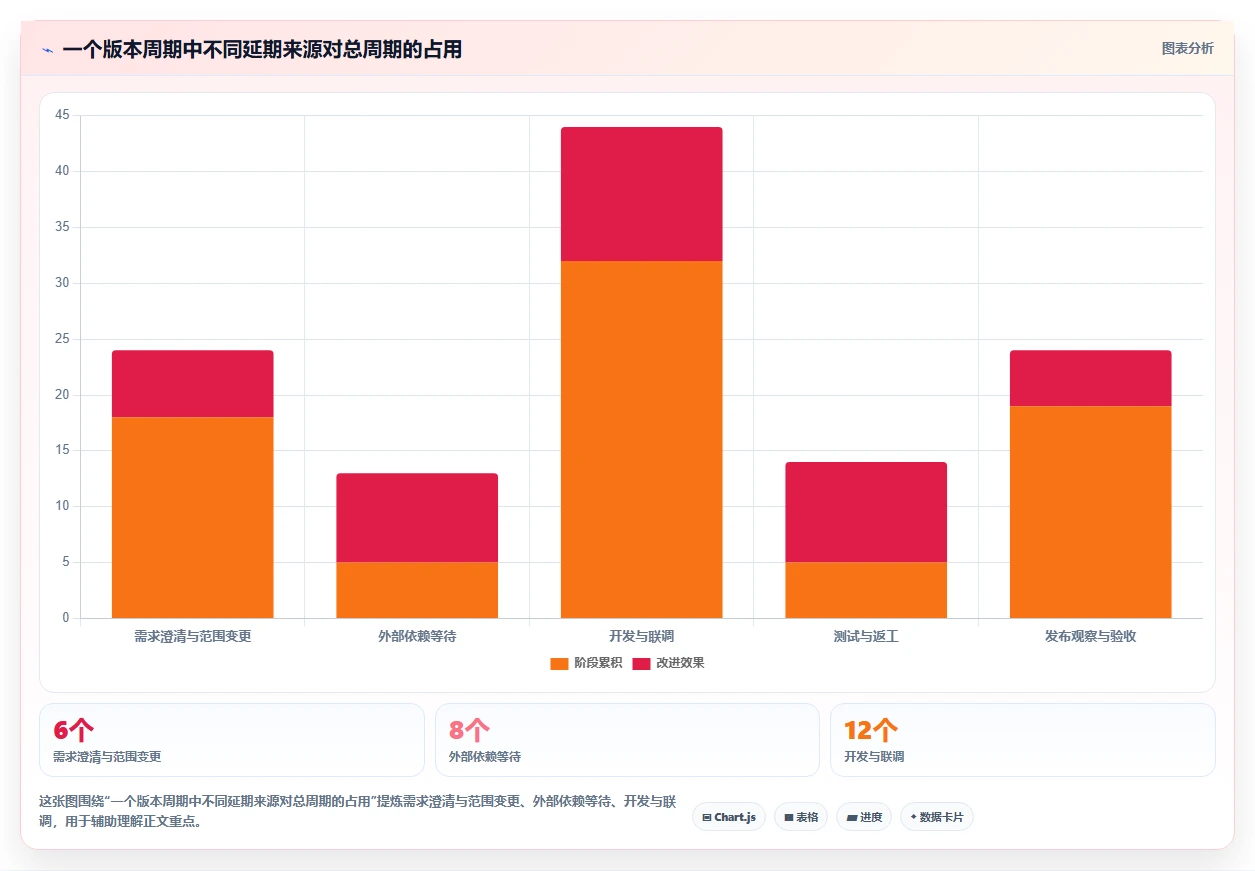 研发团队必备：2026年热门未来进度计划软件工具top7盘点