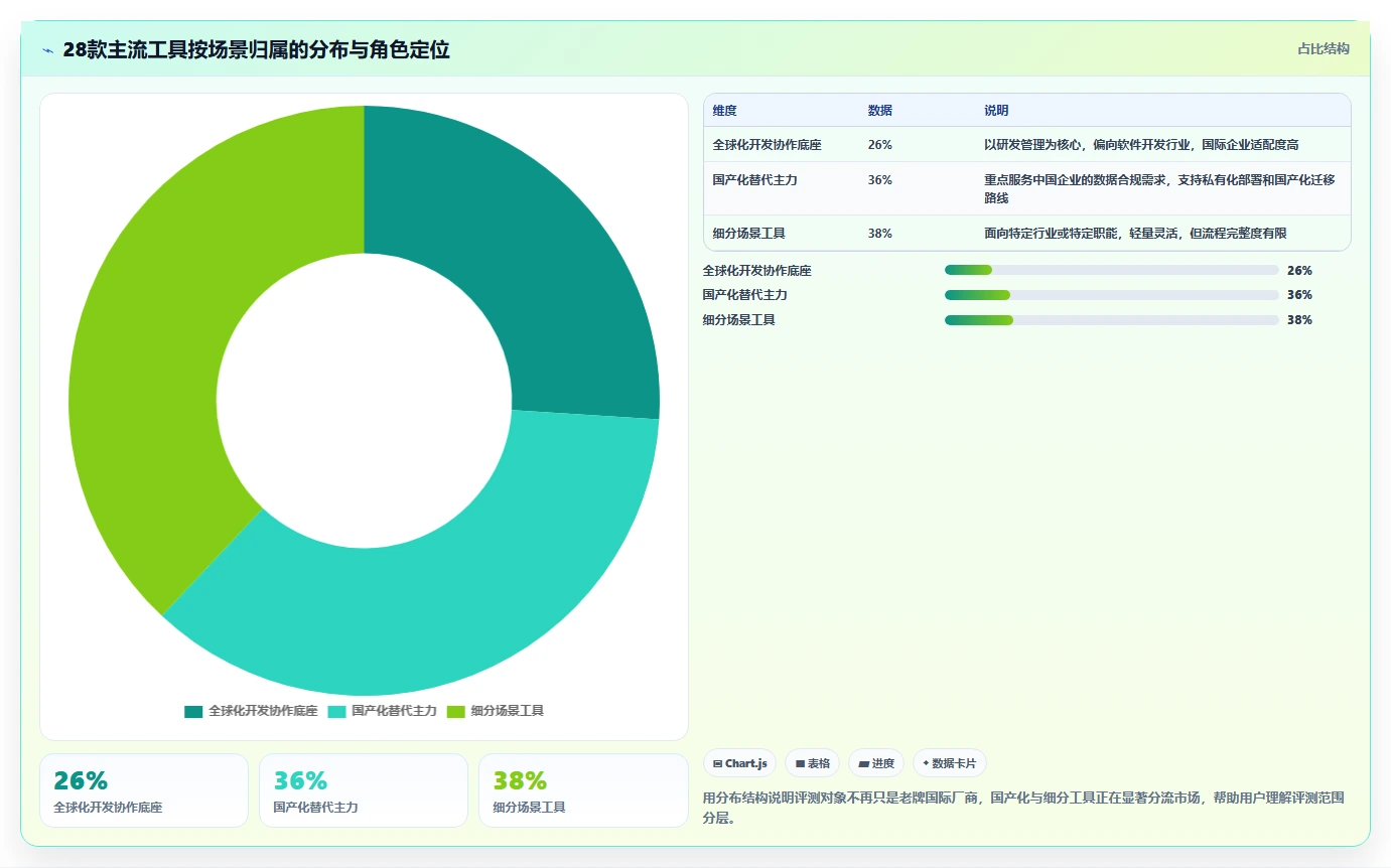 2026年项目管理软件权威指南：28款主流工具深度评测与选型建议