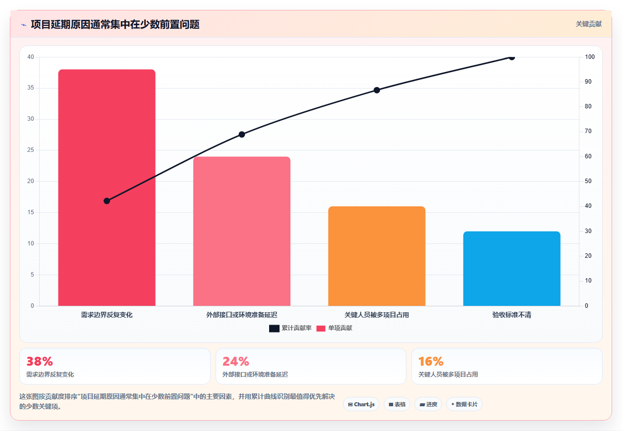 软件开发工作计划：5个步骤让你的项目如虎添翼