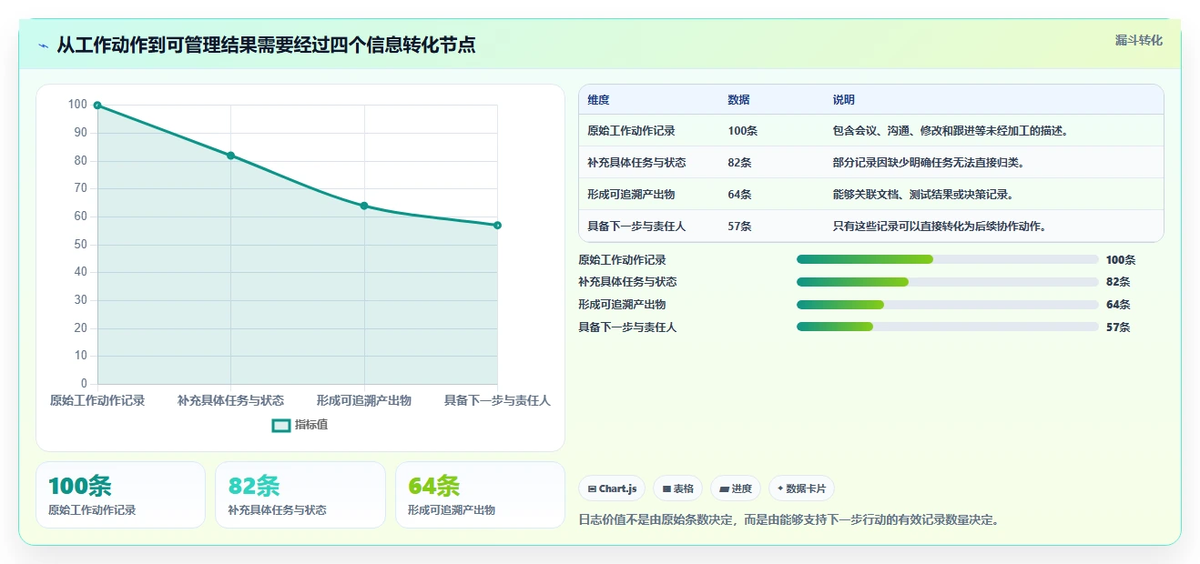 如何利用项目工作日志表提升团队效率?5个实用技巧不容错过