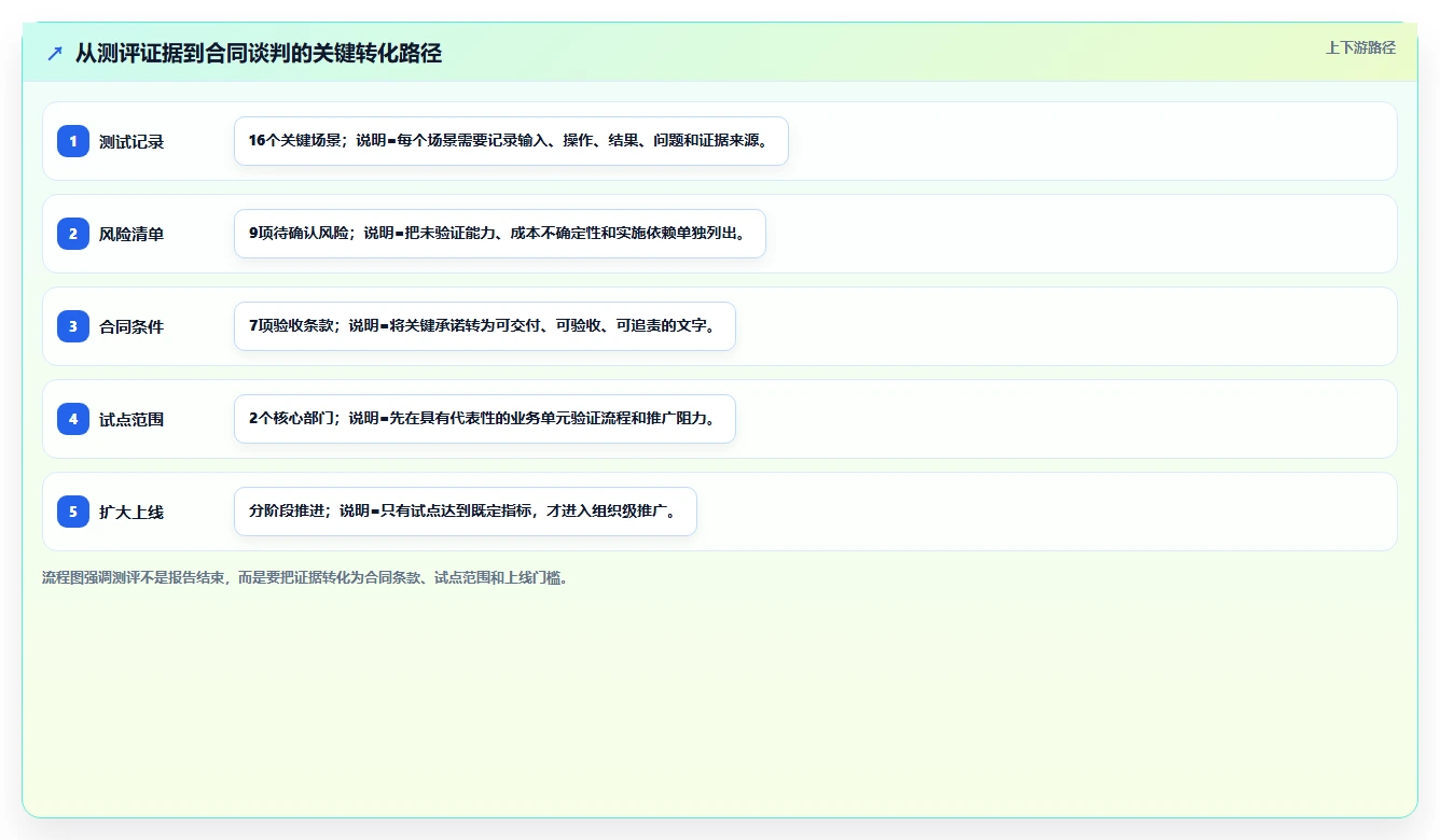 系统测评大揭秘：5个步骤让你成为IT选型专家