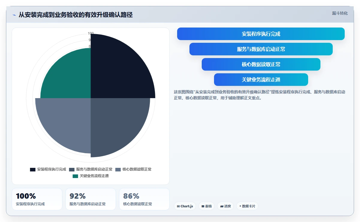 软件系统版本升级指南:5个步骤让你的系统焕然一新!