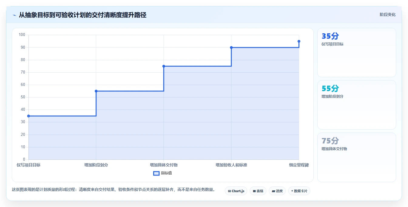 如何利用项目进度实施计划功能提升团队效率？5个实用技巧不容错过！
