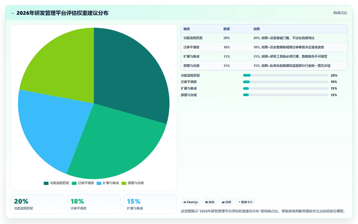 2026年研发管理平台选型指南:6款企业级工具对比与落地建议