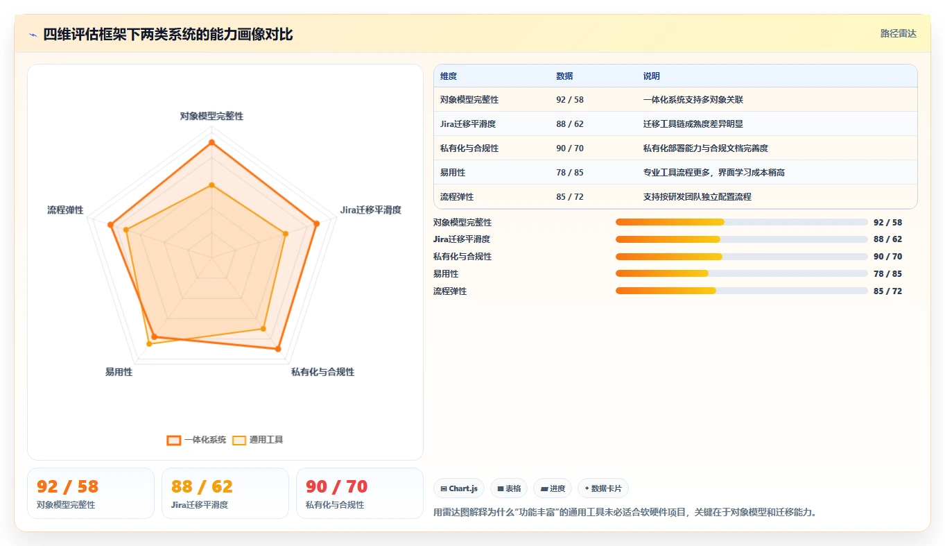 2026年软硬件一体化项目管理软件怎么选?多款工具对比测评