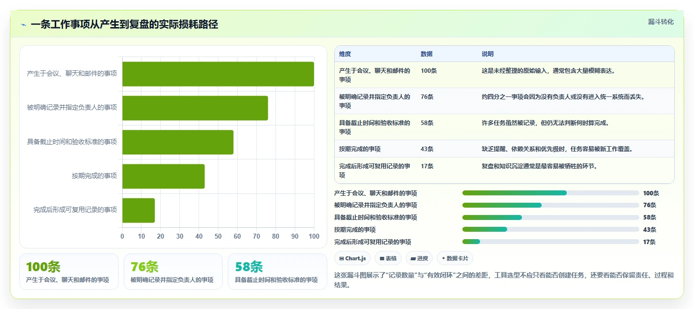 2026年效率革命：6款顶级记录事情的软件全面对比