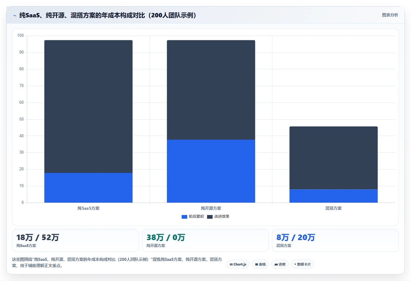 2026年项目管理工具链降本50%：开源与商业版混搭的6个实践方案