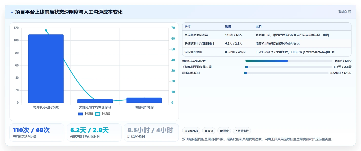 2026年瀑布管理工具哪家效果好?深度测评与选型指南