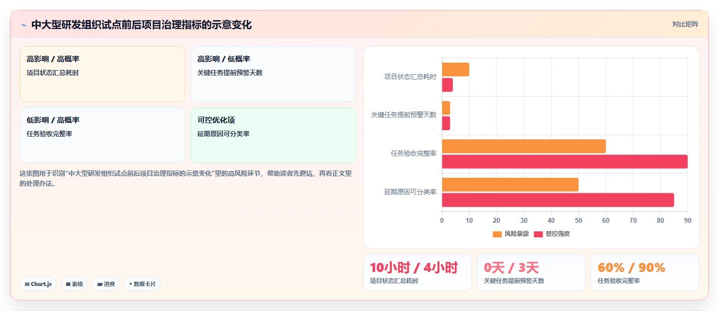 项目经理必看：2026年自动任务管理监控平台选型指南 - 6款顶级工具对比