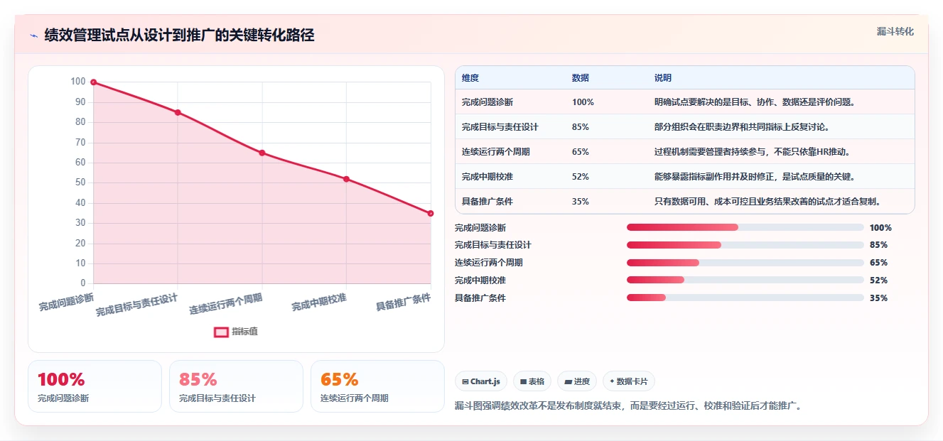 打造高效团队的秘诀:5步制定完美的组织绩效管理方案